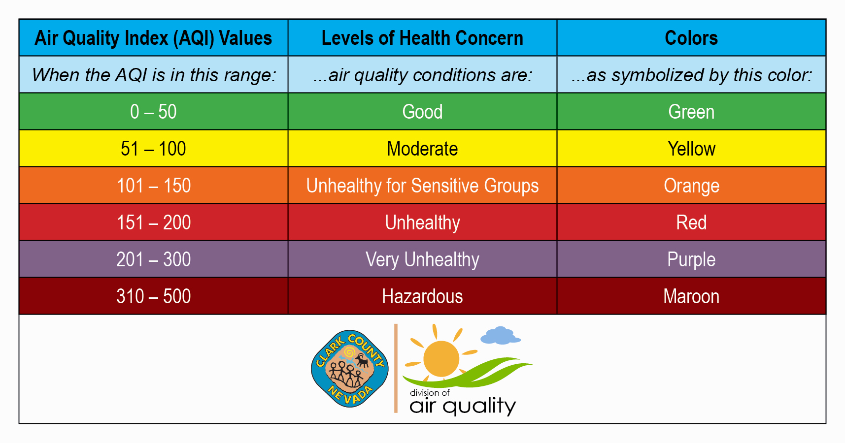 AQI Chart